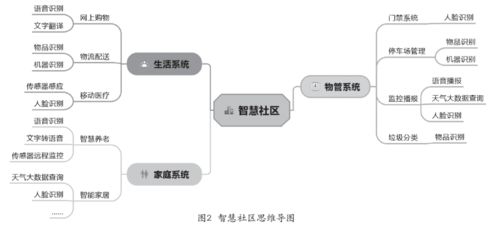 基礎教育階段人工智能課程的構(gòu)建與基礎軟件開發(fā)