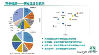 人工智能基礎軟件 驅動中國工業軟件發展的核心引擎——基于《中國工業軟件發展白皮書（2019）》的視角